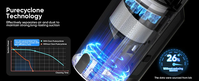 Handheld Cordless Stick Vacuum